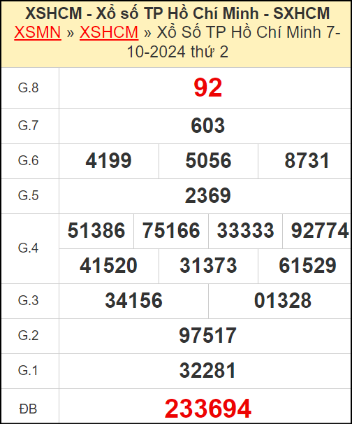 Kết quả xổ số Hồ Chí Minh ngày 7/10/2024