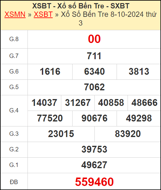 Kết quả xổ số Bến Tre ngày 8/10/2024
