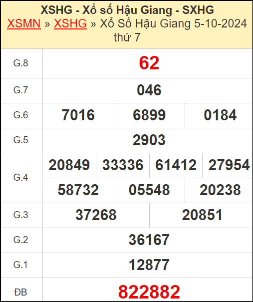 Kết quả xổ số Hậu Giang ngày 5/10/2024