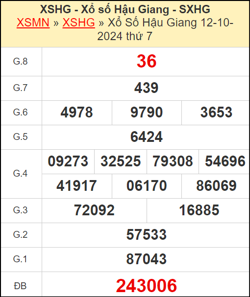 Kết quả xổ số Hậu Giang ngày 12/10/2024