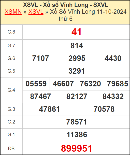 Kết quả xổ số Vĩnh Long ngày 11/10/2024