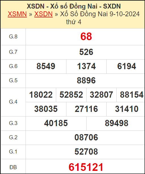 Kết quả xổ số Đồng Nai ngày 9/10/2024