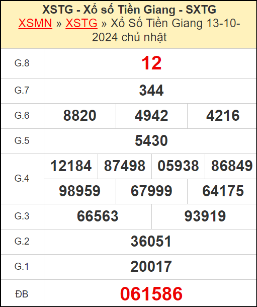 Kết quả xổ số Tiền Giang ngày 13/10/2024