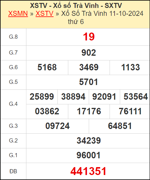 Kết quả xổ số Trà Vinh ngày 11/10/2024