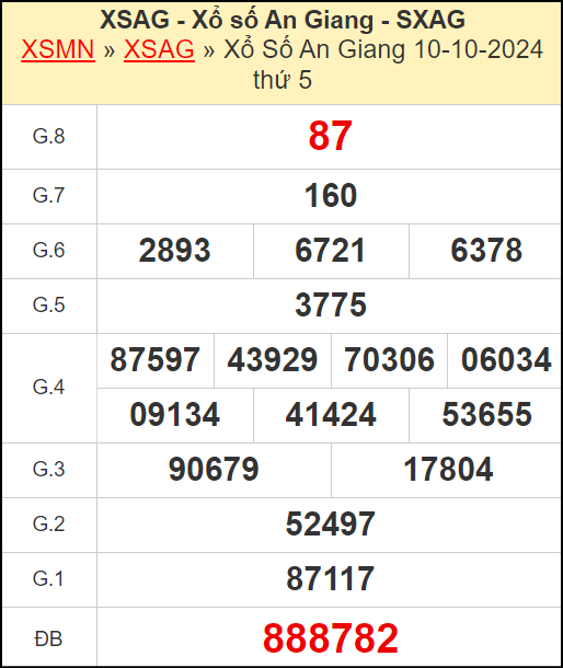 Kết quả xổ số An Giang ngày 10/10/2024