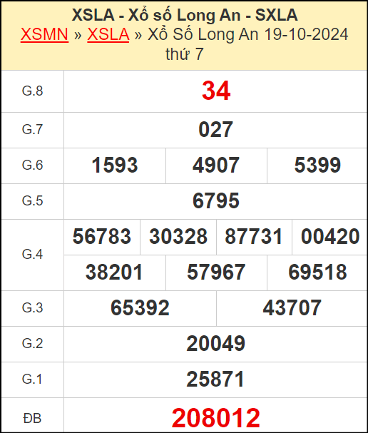 Kết quả xổ số Long An ngày 19/10/2024