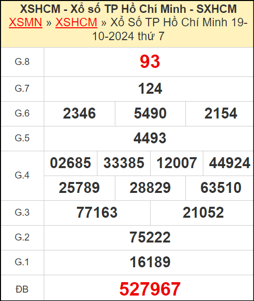 Kết quả xổ số Hồ Chí Minh ngày 19/10/2024
