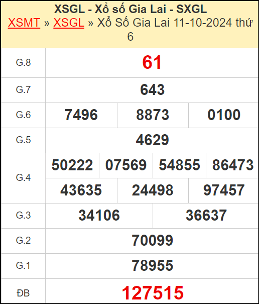Kết quả xổ số Gia Lai ngày 11/10/2024