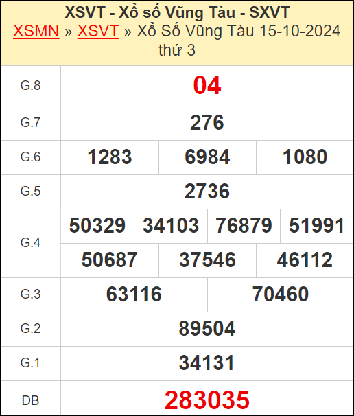 Kết quả xổ số Vũng Tàu ngày 15/10/2024