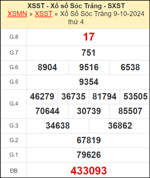 Kết quả xổ số Sóc Trăng ngày 9/10/2024