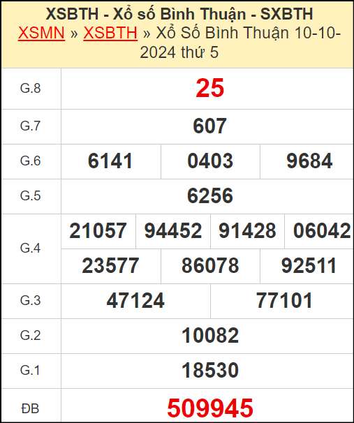 Kết quả xổ số Bình Thuận ngày 10/10/2024