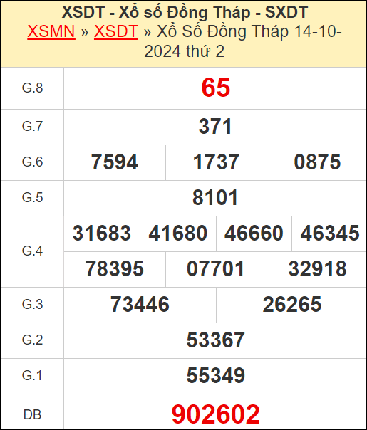 Kết quả xổ số Đồng Tháp ngày 14/10/2024