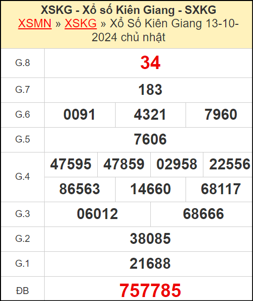 Kết quả xổ số Kiên Giang ngày 13/10/2024