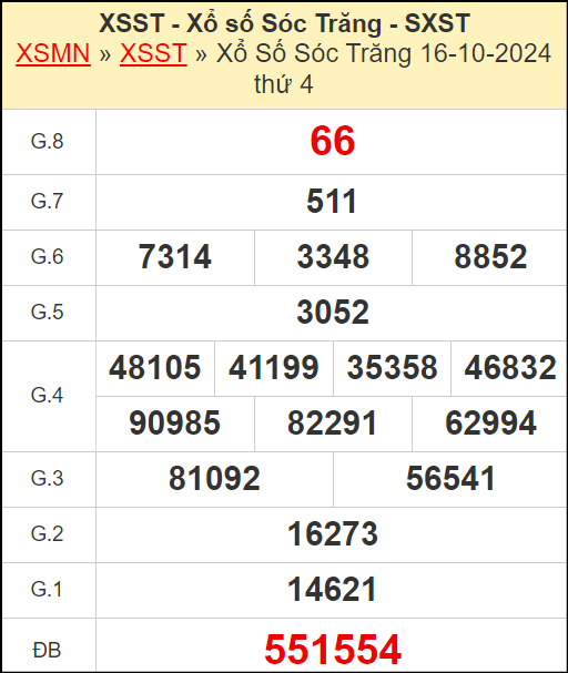 Kết quả xổ số Sóc Trăng ngày 16/10/2024