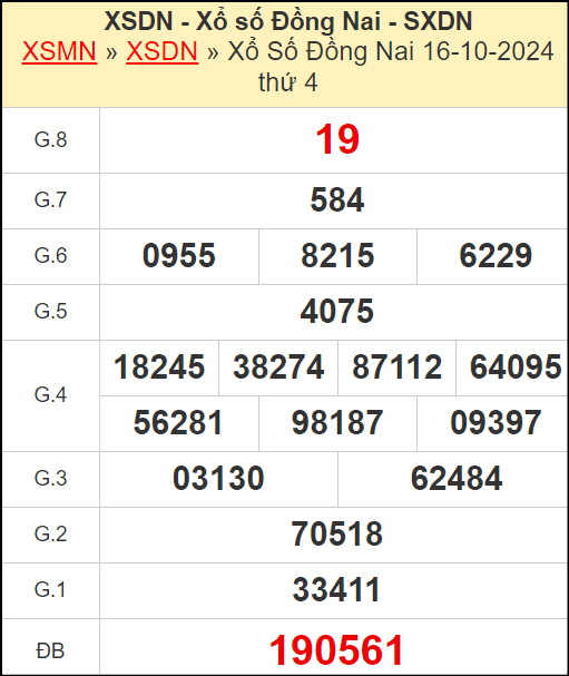 Kết quả xổ số Đồng Nai ngày 16/10/2024