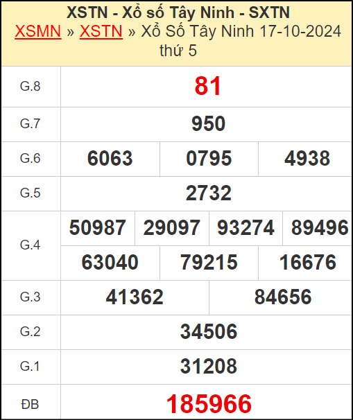 Kết quả xổ số Tây Ninh ngày 17/10/2024