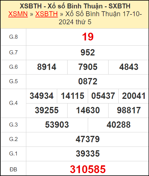 Kết quả xổ số Bình Thuận ngày 17/10/2024