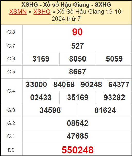 Kết quả xổ số Hậu Giang ngày 19/10/2024