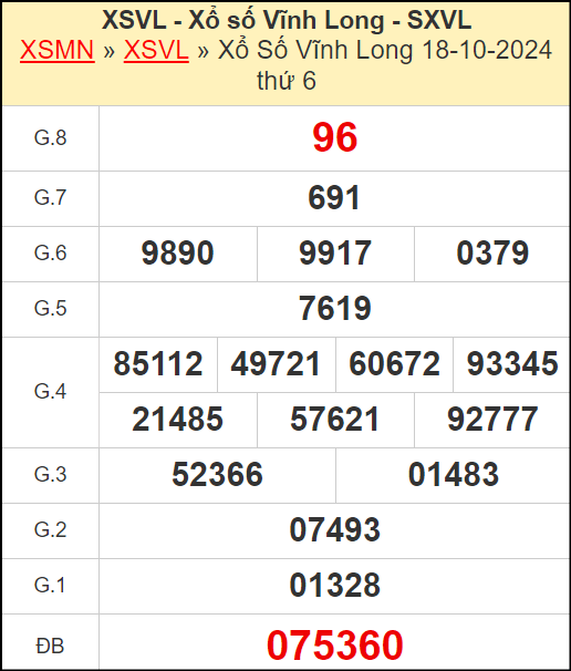 Kết quả xổ số Vĩnh Long ngày 18/10/2024
