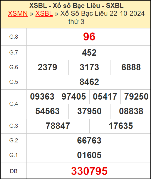 Kết quả xổ số Bạc Liêu ngày 22/10/2024