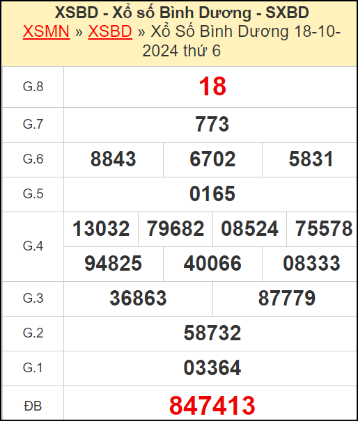 Kết quả xổ số Bình Dương ngày 18/10/20224