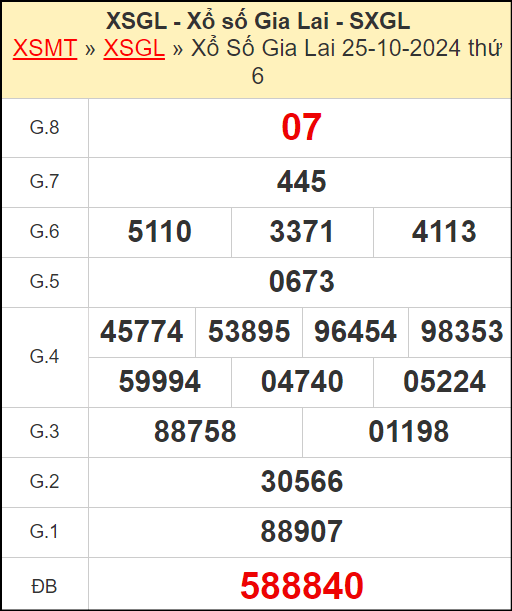 Kết quả xổ số Gia Lai ngày 25/10/2024