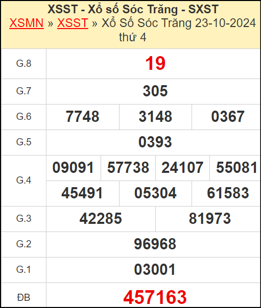 Kết quả xổ số Sóc Trăng ngày 23/10/2024