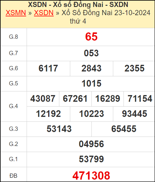 Kết quả xổ số Đồng Nai ngày 23/10/2024