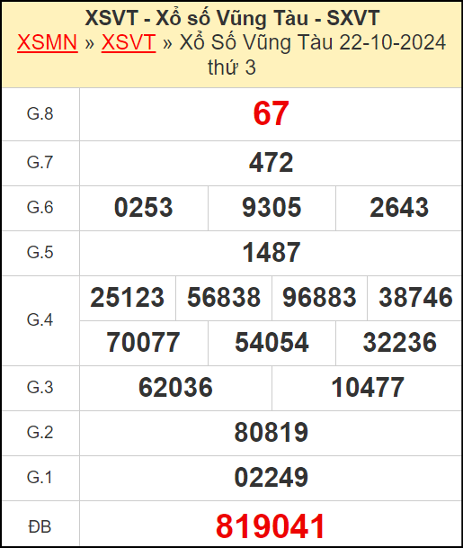 Kết quả xổ số Vũng Tàu ngày 22/10/2024