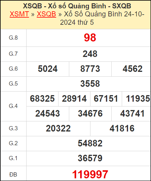 Kết quả xổ số Quảng Bình ngày 24/10/2024