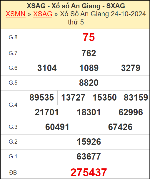 Kết quả xổ số An Giang ngày 24/10/2024