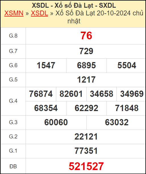 Kết quả xổ số Đà Lạt ngày 20/10/2024
