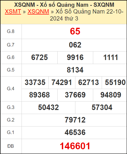 Kết quả xổ số Quảng Nam ngày 22/10/2024