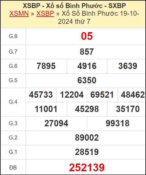 Kết quả xổ số Bình Phước ngày 19/10/2024