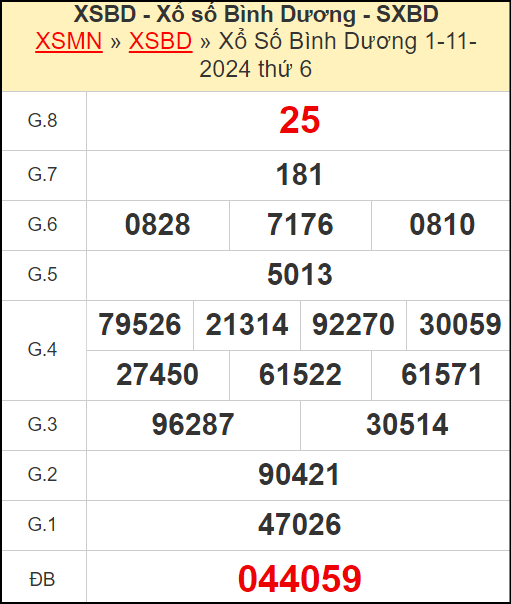 Kết quả xổ số Bình Dương ngày 1/11/20224
