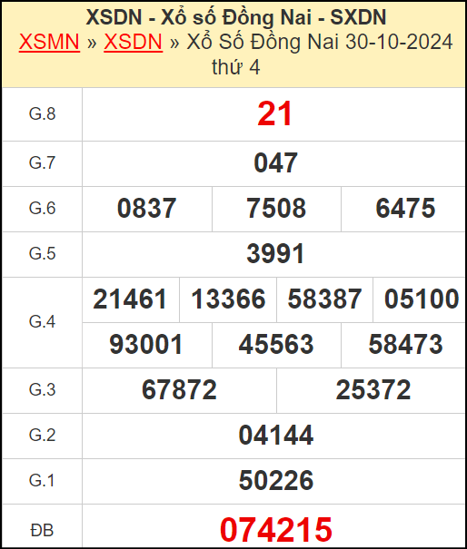 Kết quả xổ số Đồng Nai ngày 30/10/2024