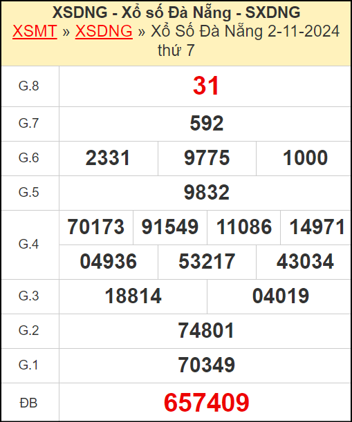 Kết quả xổ số Đà Nẵng ngày 2/11/2024