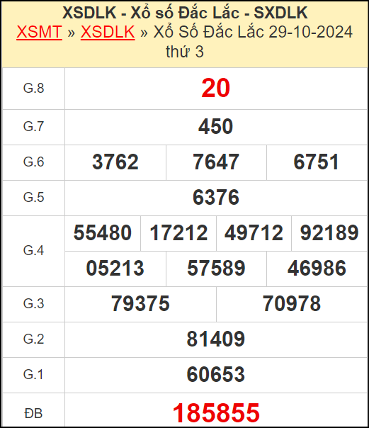 Kết quả xổ số Đắc Lắc ngày 29/10/2024