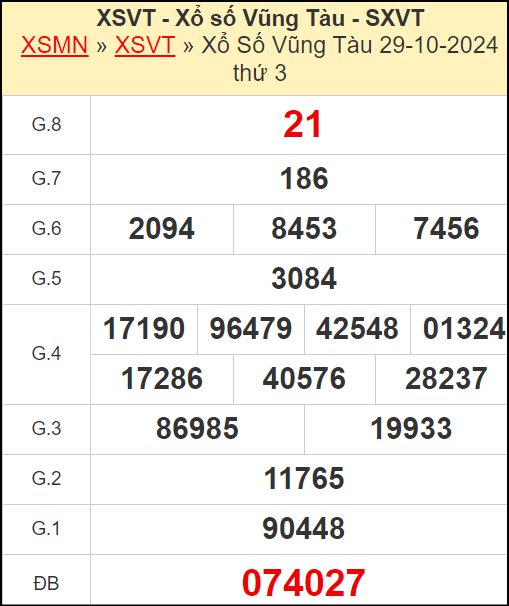 Kết quả xổ số Vũng Tàu ngày 29/10/2024