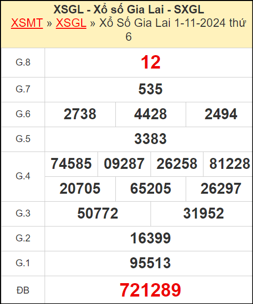 Kết quả xổ số Gia Lai ngày 1/11/2024