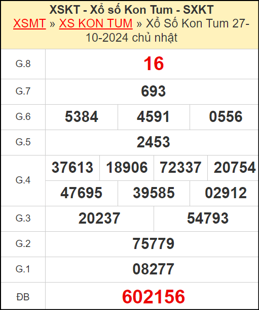Kết quả xổ số Kon Tum ngày 27/10/2024
