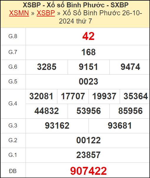 Kết quả xổ số Bình Phước ngày 26/10/2024