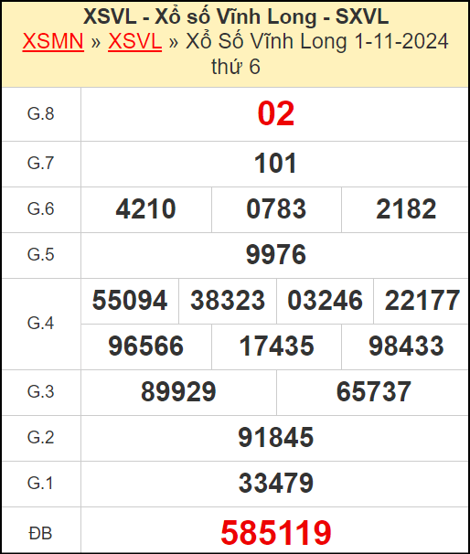 Kết quả xổ số Vĩnh Long ngày 1/11/2024