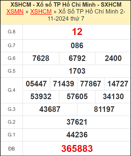 Kết quả xổ số Hồ Chí Minh ngày 2/11/2024