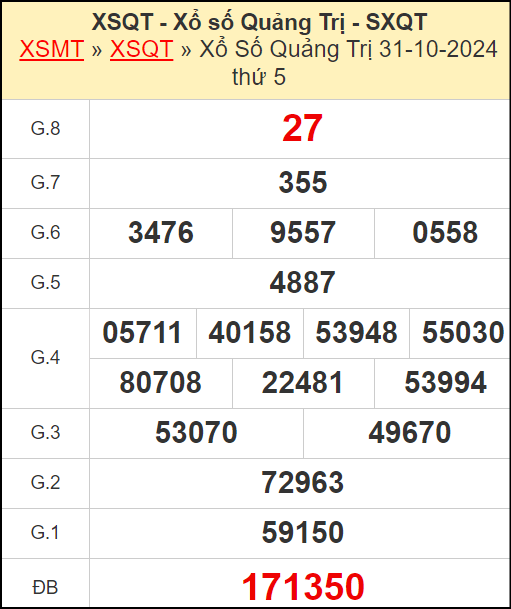 Kết quả xổ số Quảng Trị ngày 31/10/2024