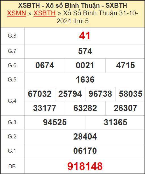Kết quả xổ số Bình Thuận ngày 31/10/2024