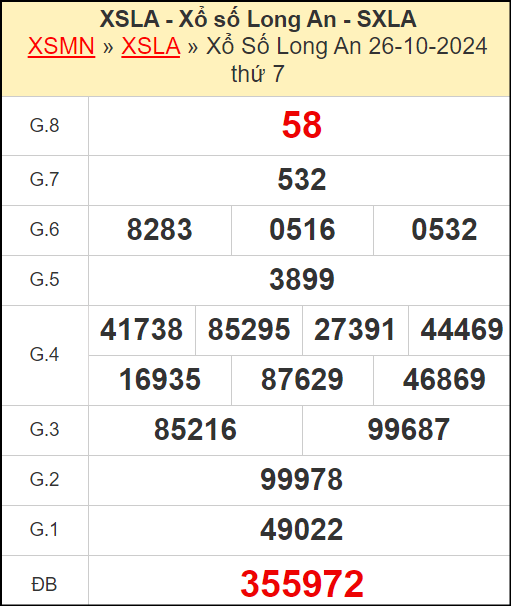 Kết quả xổ số Long An ngày 26/10/2024