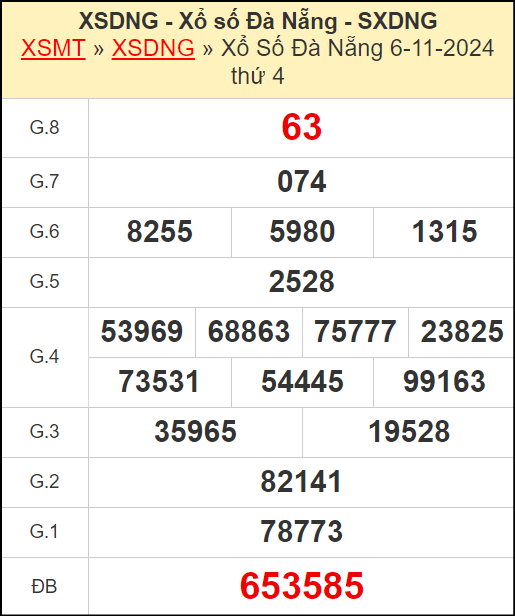 Kết quả xổ số Đà Nẵng ngày 6/11/2024