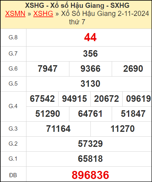 Kết quả xổ số Hậu Giang ngày 2/11/2024
