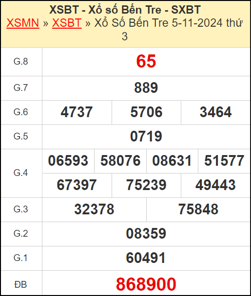 Kết quả xổ số Bến Tre ngày 5/11/2024